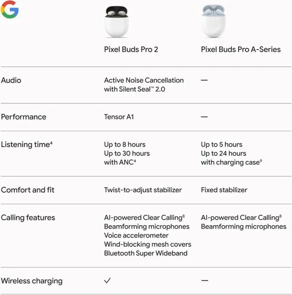 Google Pixel Buds Pro 2 Kablosuz Kulaklık - 10