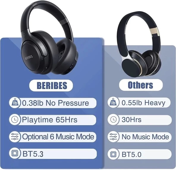 BERIBES Kulak Üstü Bluetooth Kulaklık - 7
