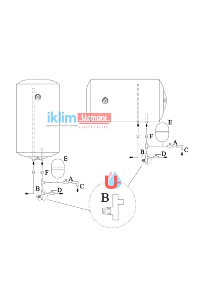 Ferroli CALYPSO Silindirik 100 Litre Elektrikli Termosifon CLYPS-100 (Montaj Hariç) - 6