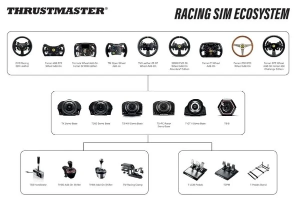 Thrustmaster Açık Tekerlek Eklentisi Direksiyon Seti - 6