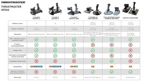 Thrustmaster TCA Sidestick Airbus Edition (PC ile uyumlu) - 10