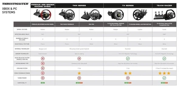 Thrustmaster TX RW Deri Sürümü - 8