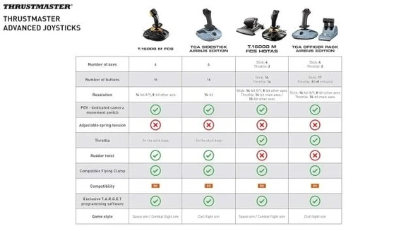 Thrustmaster TCA Sidestick Airbus Edition (PC ile uyumlu) Quadrant
