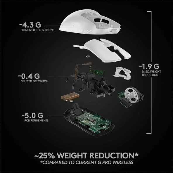 Logitech G PRO X SUPERLIGHT Ultra Hafif HERO Oyuncu Mouse - 7