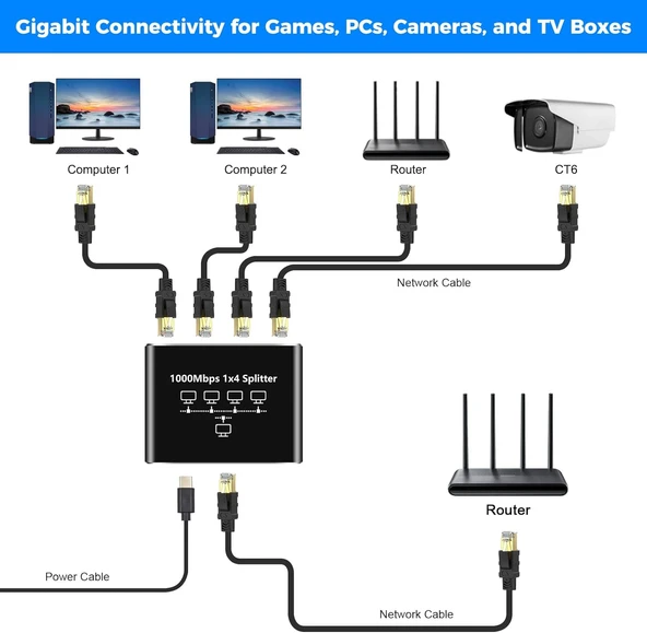 Ethernet Splitter 1x4 4 Port Ethernet Çoklayıcı 1000mbps Cat5 Cat6 Rj45 Kablo Çoklayıcı - 2