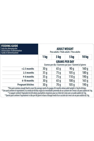 Advance Puppy Mini Küçük Irk Yavru Köpek Maması 3 Kg - 3
