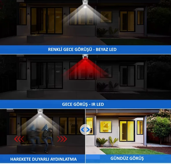 O-Kam 3011 Dual Lens Wifi Akıllı Kamera , Yapay Zeka, Gece Görüş, Karşılıklı Konuşma - 3
