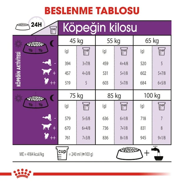 Royal Canin Giant Adult Dev Irk Yetişkin Köpek Maması 15 Kg - Resim 5