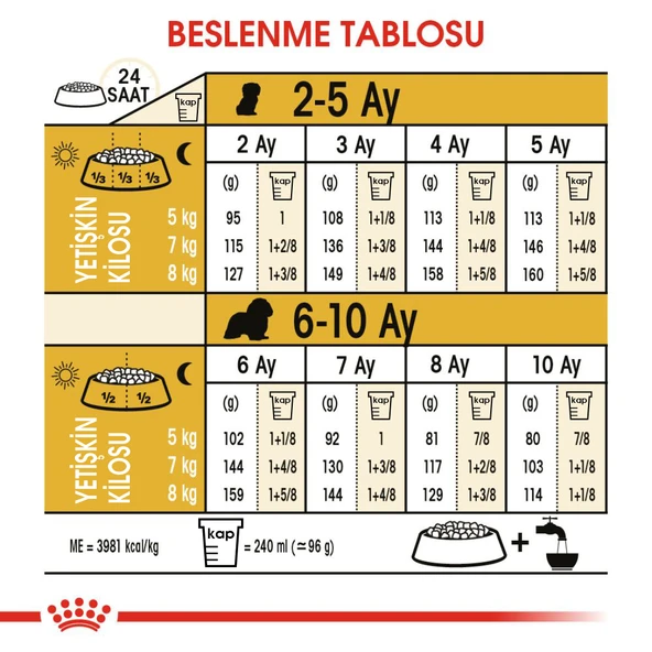 Royal Canin Cavalier King Charles Puppy Yavru Köpek Maması 1,5 Kg - Resim 6