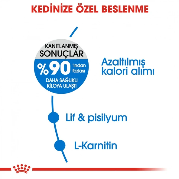 Royal Canin Light Weight Care Diyet Kedi Maması 1,5 Kg - Resim 4