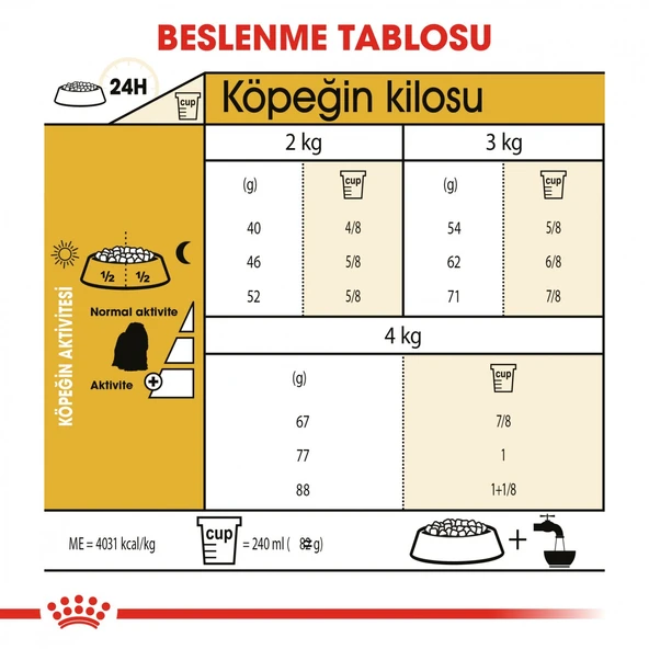 Royal Canin Maltese Adult Yetişkin Köpek Maması 1,5 Kg - 3