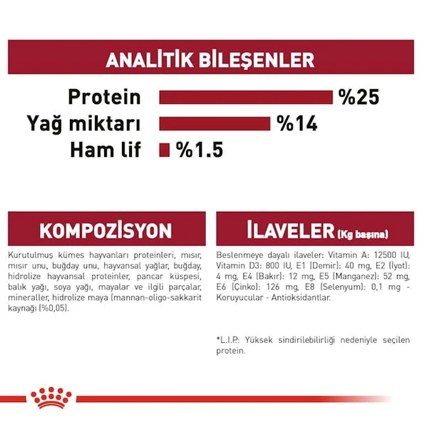 Royal Canin Medium Adult Orta Irk Yetişkin Köpek Maması 15 Kg - 3