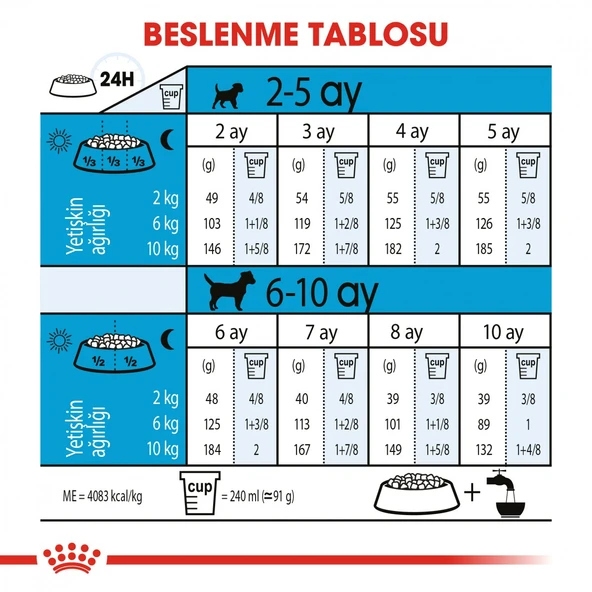 Royal Canin Mini Puppy Küçük Irk Yavru Köpek Maması 4 Kg - Resim 5