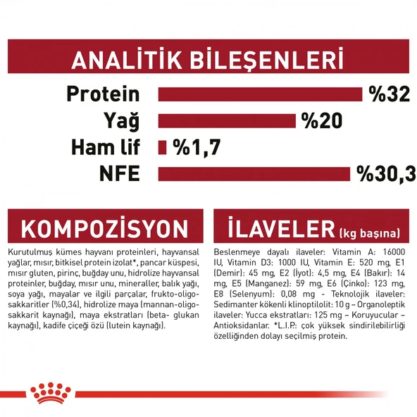 Royal Canin Medium Puppy Orta Irk Yavru Köpek Maması 15 Kg - 3