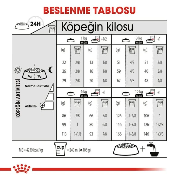 Royal Canin Mini Exigent Küçük Irk Yetişkin Köpek Maması 3 Kg - Resim 5