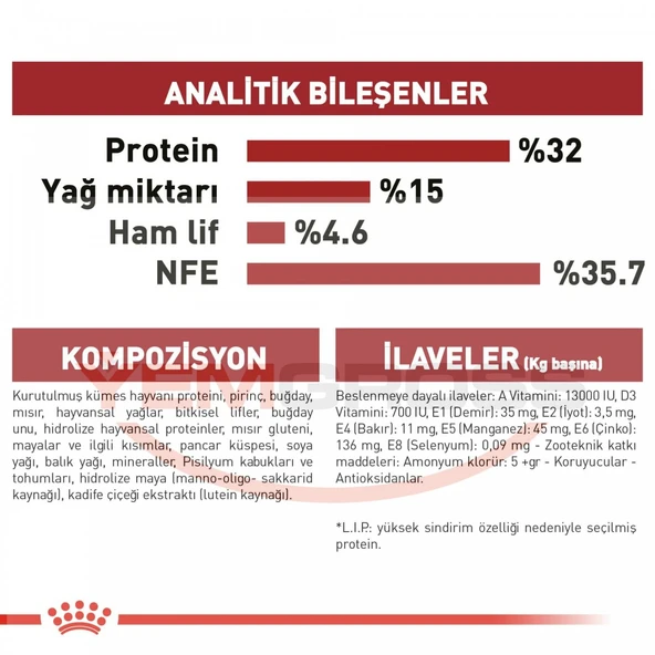 Royal Canin Fit 32 Yetişkin Kedi Maması 4 Kg - Resim 5