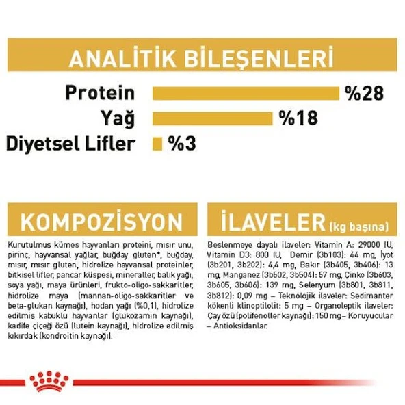 Royal Canin Yorkshire Terrier Adult Yetişkin Köpek Maması 1,5 Kg - 5