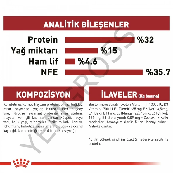 Royal Canin Fit 32 Yetişkin Kedi Maması 2 Kg - Resim 5