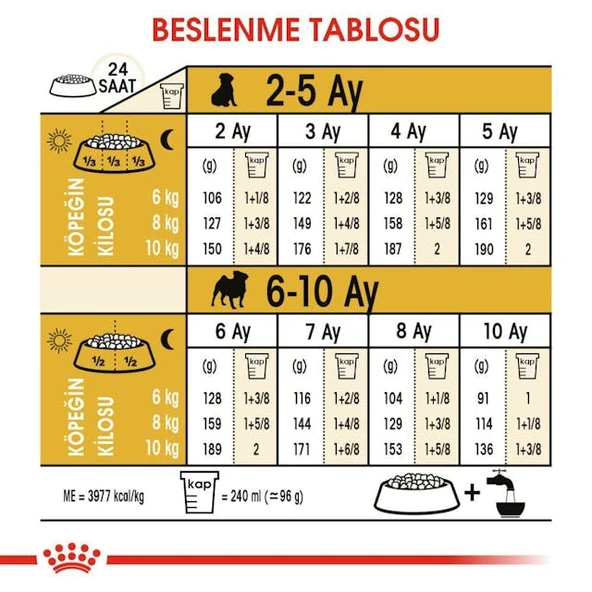 Royal Canin Pug Puppy Yavru Köpek Maması 1,5 Kg - 6