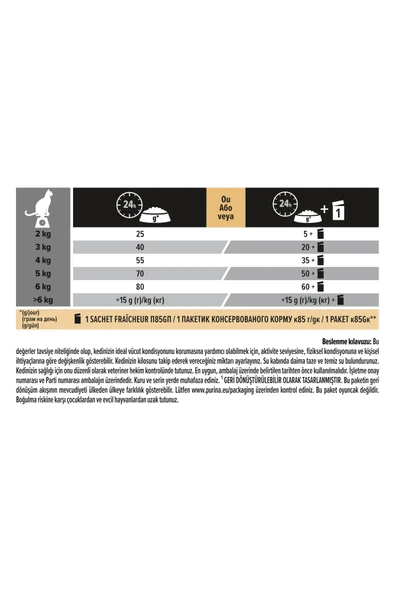 Pro Plan Delicate Kuzu Etli Yetişkin Kedi Maması - 1,5 Kg - 5