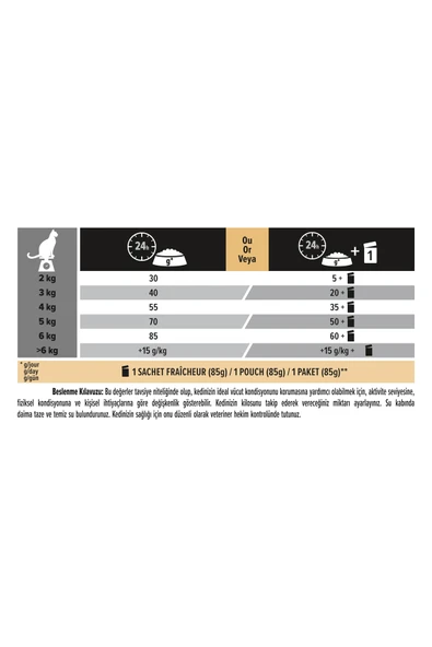 Pro Plan Tavuklu Yetişkin Kedi Maması - 3 Kg - 7