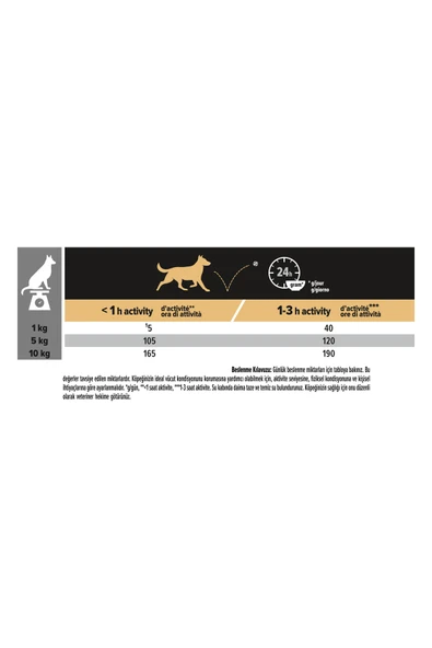 Pro Plan Small&Mini Adult Tavuklu Köpek Maması - 3 Kg - 6