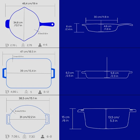 Lava Döküm 3X Edition Serisi Özel Koleksiyon Döküm Demir Tencere & Tava Seti  Mavi - Resim 6