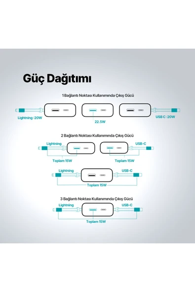 Ttec 2BB215S ReCharger Pro LCD 10.000 mAh PD 22,5W Lightning ve USB-C Dahili Kablolu Taşınabilir Hızlı Şarj Aleti - 7