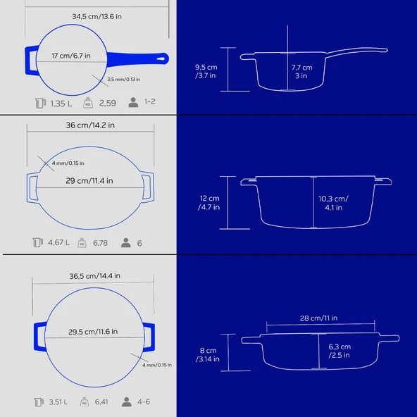 Lava Döküm 3X Edition Serisi Özel Koleksiyon Döküm Demir Tencere Seti  Mavi - Resim 6