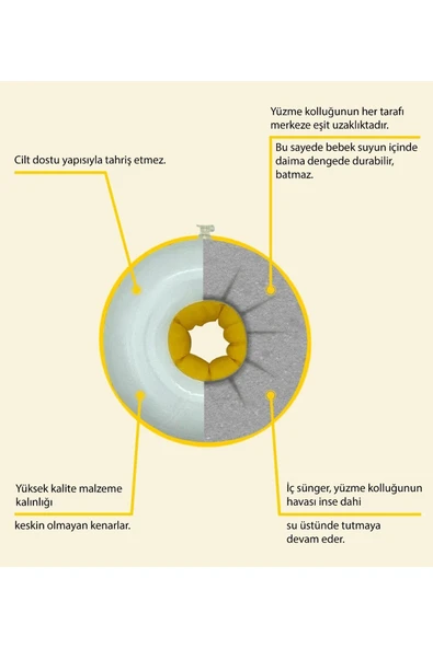 Dekan Oyuncak BabyStar Süngerli Çocuk Kolluk Başlangıç ve İleri Seviye Deniz Kolluğu - 3