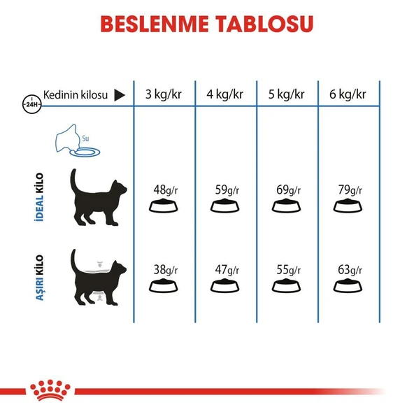 Royal Canin Light Weight Kedi Maması 1,5 Kg - 4