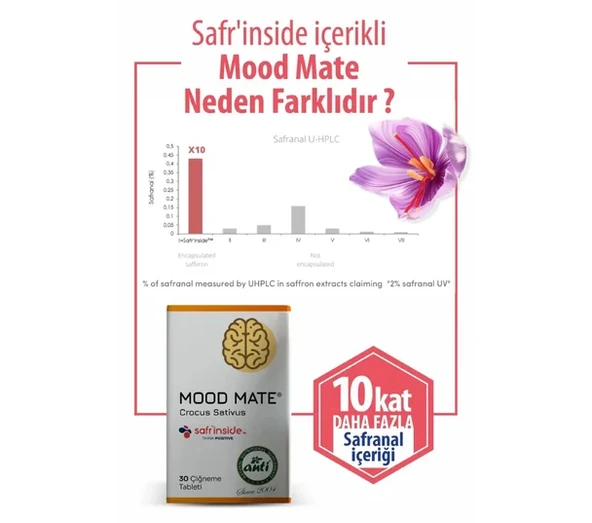 Mood Mate Safran Ekstresi Tableti 30 Tablet - 2