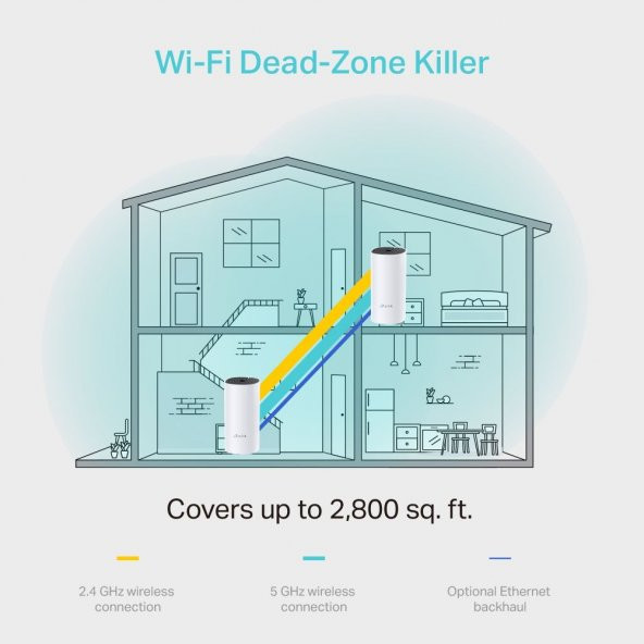 TP-LINK DECO M4-2P 1200Mbps EV WIFI SİSTEMİ.2Lİ - 5