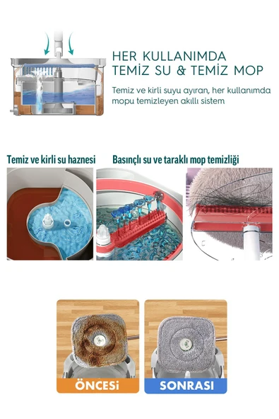 PONY GRİ 4 ADET MİKROFİBER MOP TEMİZ & KİRLİ SUYU AYIRMA ÖZELLİĞİ OTOMATİK TEMİZLİK SETİ PASPAS - 6