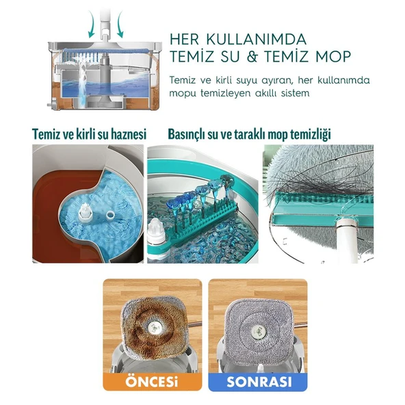 SMARTER AQUA MASTER 4 ADET MİKROFİBER MOP TEMİZ&KİRLİ SUYU AYIRMA ÖZELLİĞİ OTOMATİK TEMİZLİK SETİ PASPAS - 5