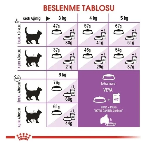 Royal Canin Sterilised Kısırlaştırılmış Kedi Maması 2 Kg - Resim 7