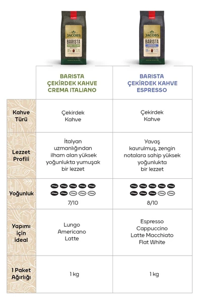 Jacobs Barista Espresso Çekirdek Kahve 1 kg - 5
