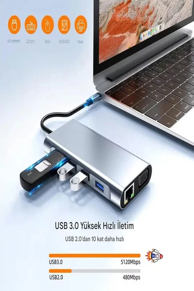 ULTRATEKNO 11 in 1 Type-c To Usb Hub Port Uyumlu Adaptör Hdmı 4x Usb Lan Vga Sd Card Çevirici Çoklayıcı - 7