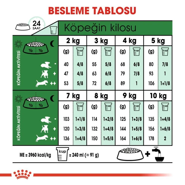 Royal Canin Mini Adult Köpek Maması 2 kg - 4