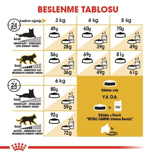 Royal Canin Sphynx Yetişkin Kedi Maması 2 kg - Resim 6