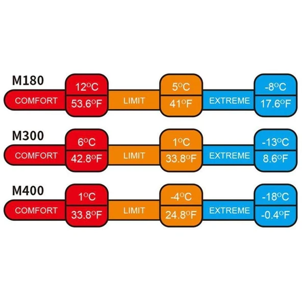 Naturehike M300 Pongee Pamuklu Uyku Tulumu -13°C  YEŞİL Left - 12
