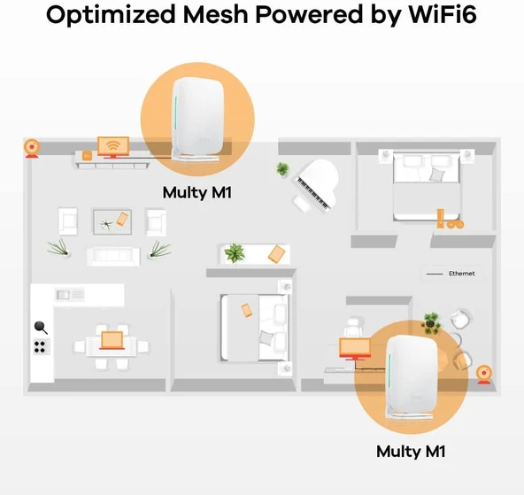 Zyxel Multy M1 1800 Mbps 3'lü Router - 3