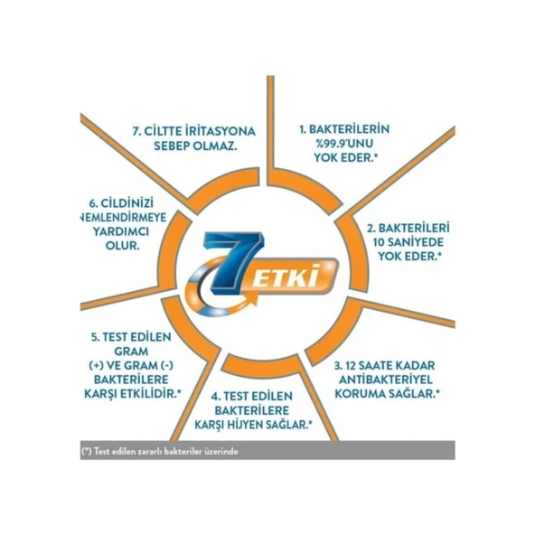 Activex Antibakteriyel Sıvı Sabun Aktif Koruma 1,8 lt