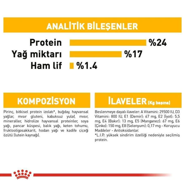 Royal Canin Medium Dermacomfort Yetişkin Köpek Maması 12 Kg - Resim 6