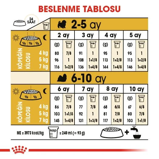 Royal Canin Shih Tzu Puppy Yavru Köpek Maması 1.5 Kg - 7