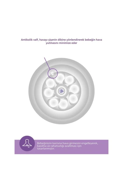 Avent Natural Response Doğal Tepkili Pp 2'Li Biberon Seti 0 Ay 125 Ml - 4