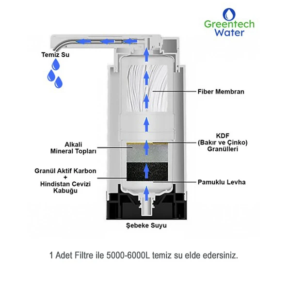 Greentech Water Tezgah Üstü Musluk Ucu Arıtıcı Kartuşu / GW-C07 - 3