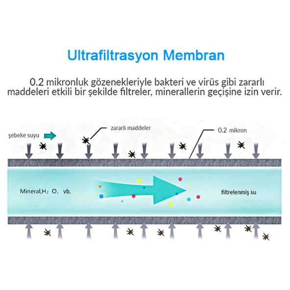 Greentech Water UF Membran Filtreli Kartuş / 3 Adet / GW-C01P1 - 4