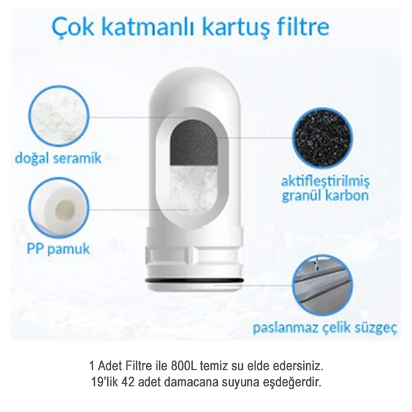 Greentech Water Seramik Filtreli Kartuş / GW-C02 - 3