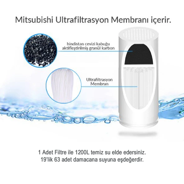 Greentech Water UF Membran Filtreli Kartuş  / GW-C01 - 3